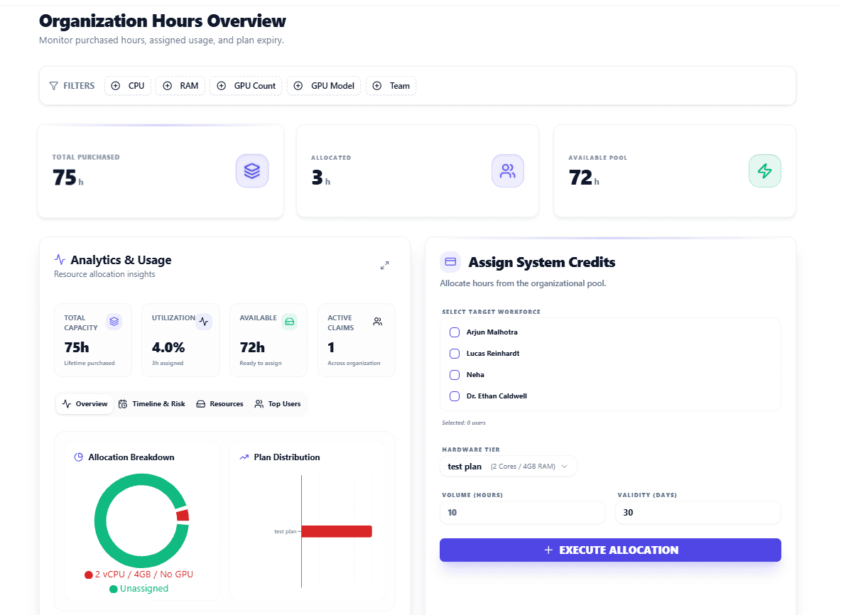 Assign Usage Hours